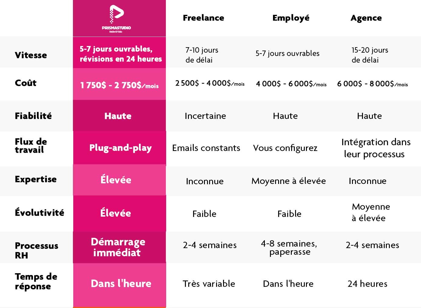 Accueil 16 compressed tableau